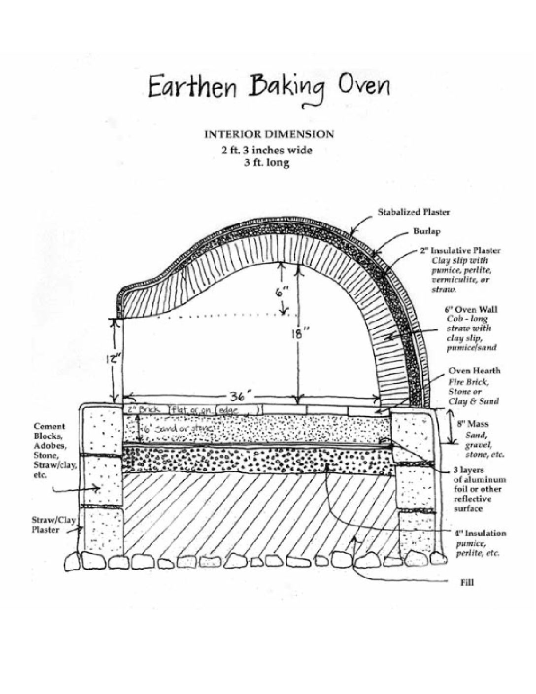 Earth Baking Oven